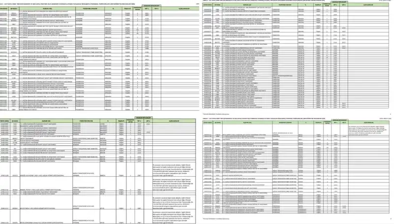 Sağlık Bakanlığı 2025 İşçi ve Personel Alımları: Hangi Branşlara Kaç Kadro Açılacak?