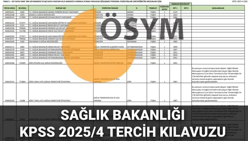 Sağlık Bakanlığı 2025 Personel Alımı Tercih Kılavuzu Yayınlandı! 15 Bin Açıktan Yararlanın