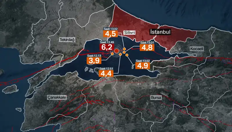 İstanbul'da Şiddetli Deprem: Beklenen Büyük Deprem Değil, Enerji Birikti!