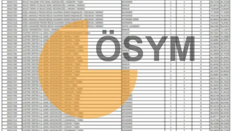 ÖSYM 2025 Takvimi Açıklandı: KPSS Sonuçları Ne Zaman Geliyor?