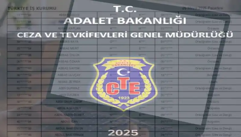 2025 Adalet Bakanlığı İKM Sonuçları: Personel Alımı İsim Listesi Açıklandı mı?
